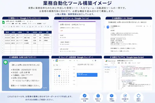 自動化ツール